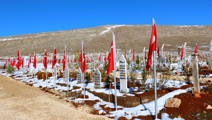 Afşin’de, Depremde Hayatını Kaybeden Vatandaşlarımızı Rahmetle Anıyoruz